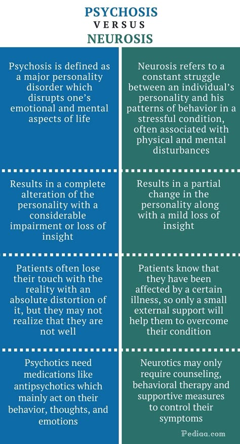 Different types of disorder