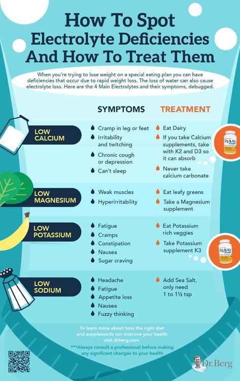 What deficiencies cause depression