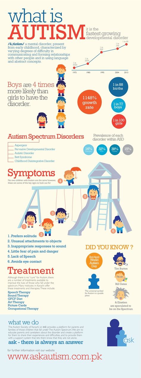 Different degrees of autism