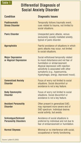 Supplement for anxiety depression