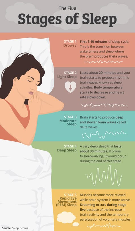 How much rem sleep should you get a night