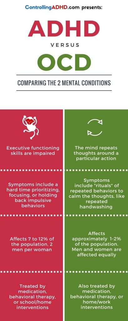 Disorders similar to ocd