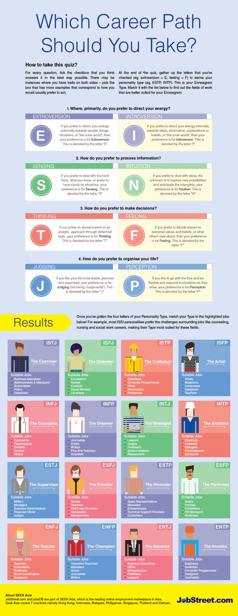 101 Career Paths for Every Personality [2023 Guide]