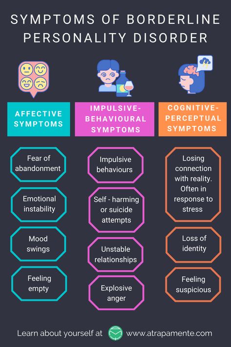 Teenage bipolar disorder quiz