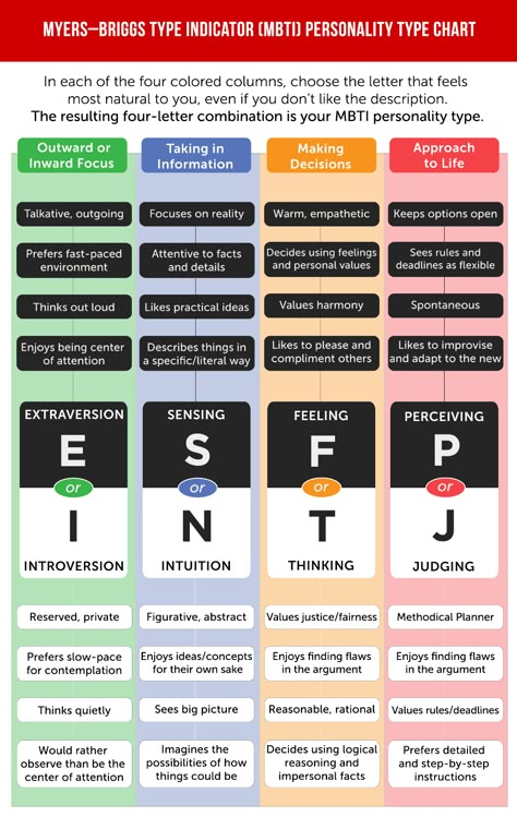 What is an introvert personality type