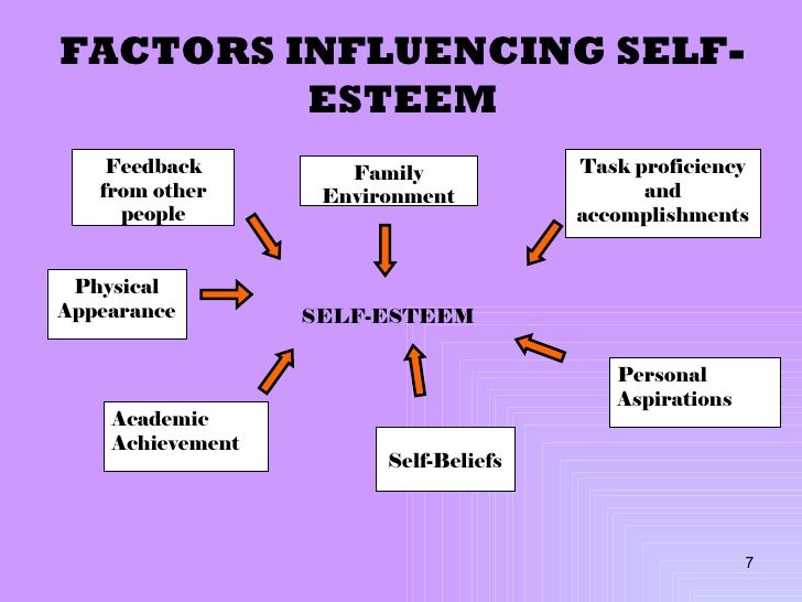 Building Self-esteem and Confidence - Psychotherapy Online & In-Person