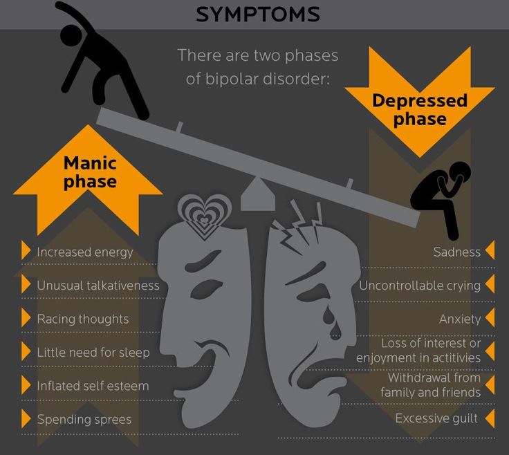 Teenage bipolar disorder quiz