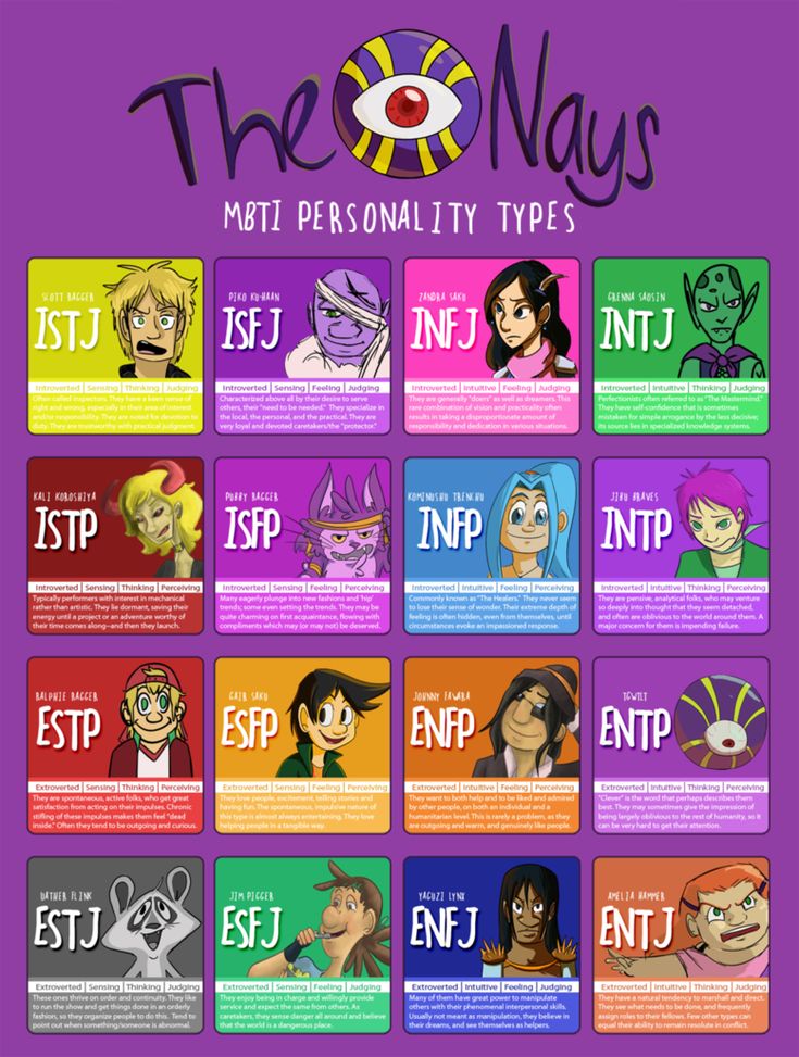 Тест на mbti тип. MBTI 16 Types личности. MBTI Тип личности фиолетовый. Winx MBTI. MBTI шкалы.