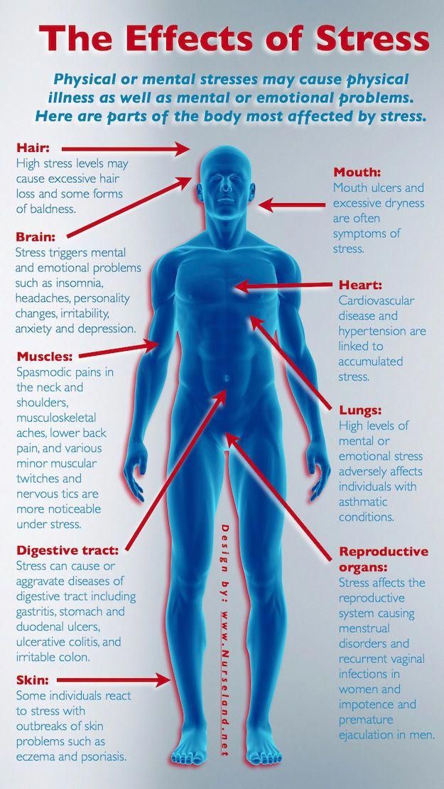 Chronic emotional stress