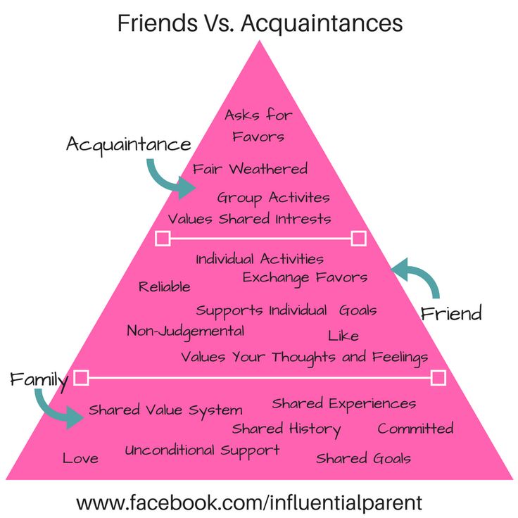 Difference between friend and acquaintance