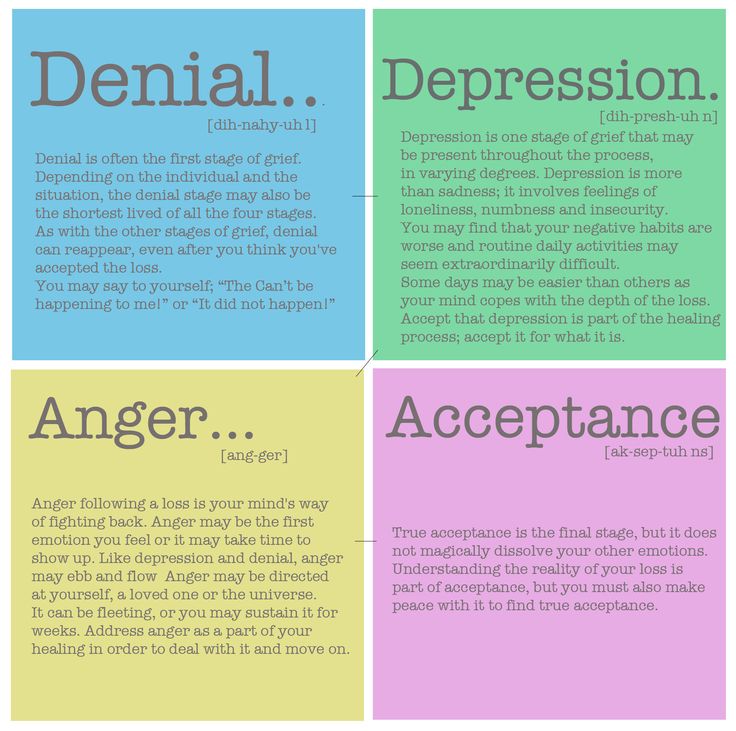 Ways to cope with anger