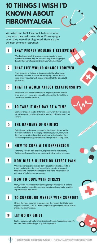 Best time of day to take cymbalta for fibromyalgia