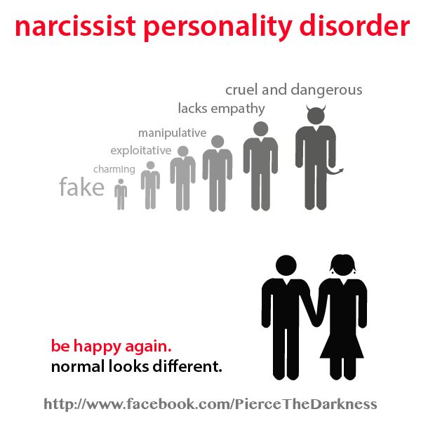 Narcissistic personality disorder. Narcissistic personality. Narcissism Disorder. Vulnerable Narcissism. Narcissistic personality Disorder actors.