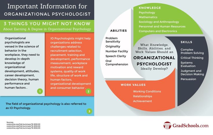 Thought provoking questions about psychology