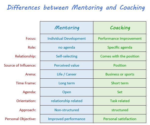 Difference between life coaching and therapy