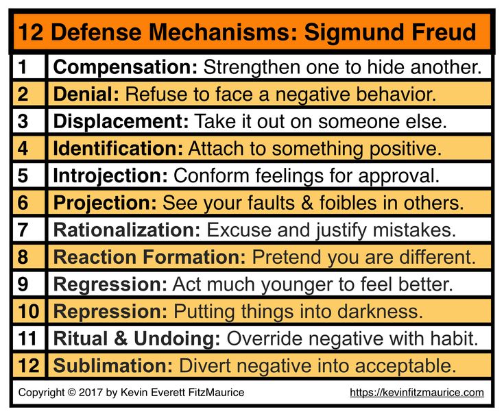 Psychology defense mechanism projection