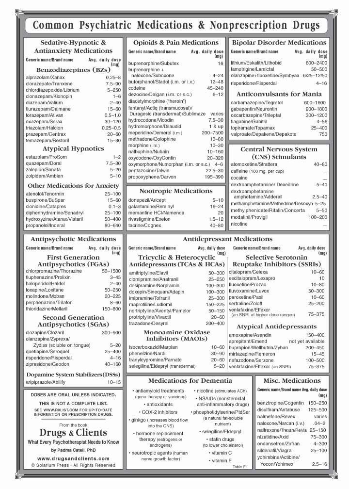 Dosage of depakote for bipolar