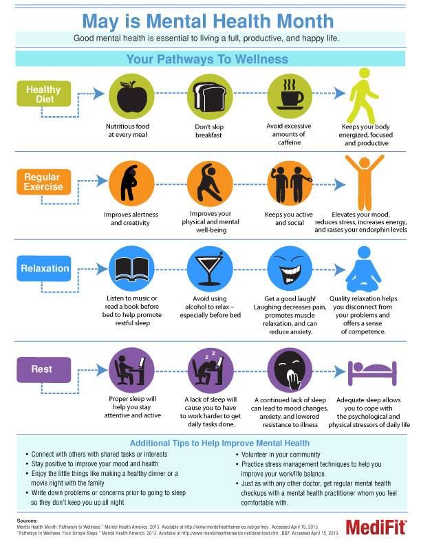 What are some relaxation techniques to improve mental well-being