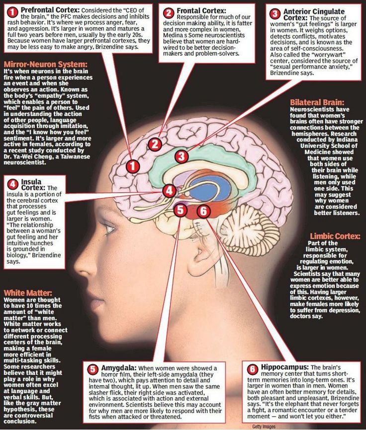 Major neurocognitive disorder treatment