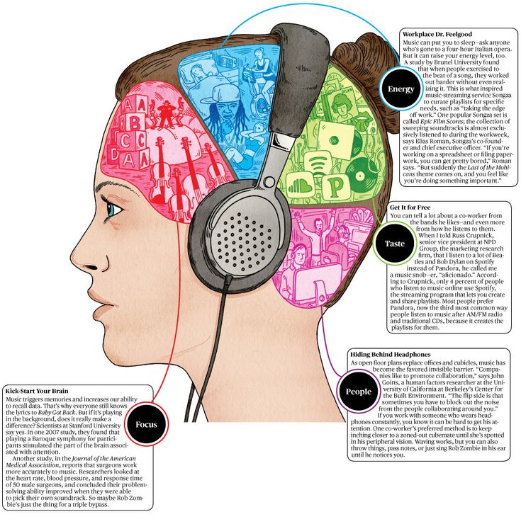 Brain study brings us closer to understanding why music moves us