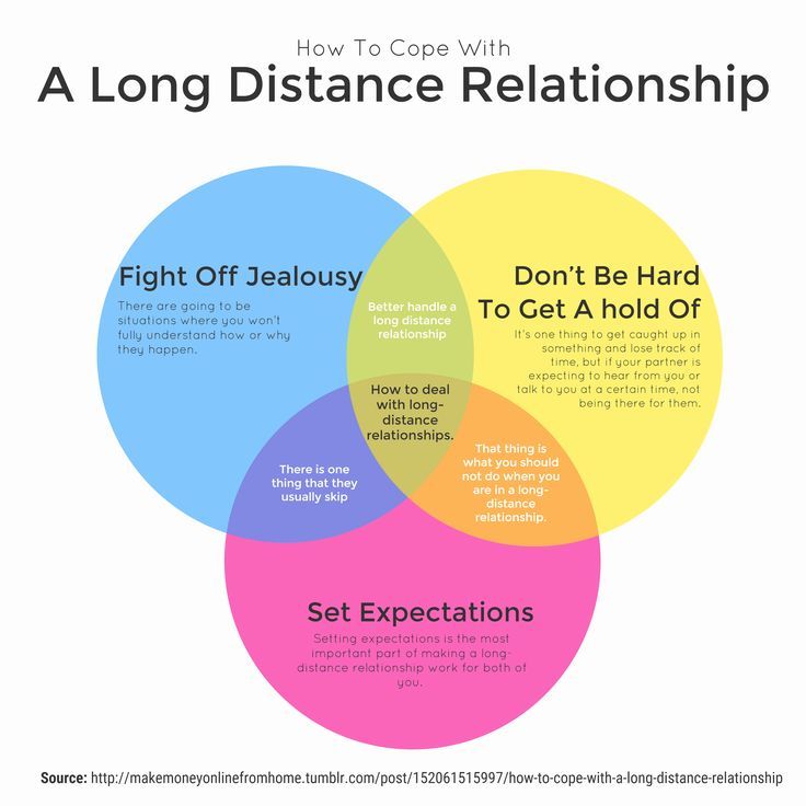 Long-Distance Relationships: How to Survive and Thrive in the LDR -  Talkspace