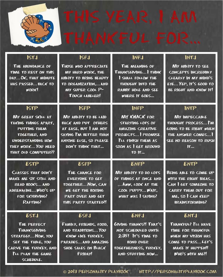 Insights personality types