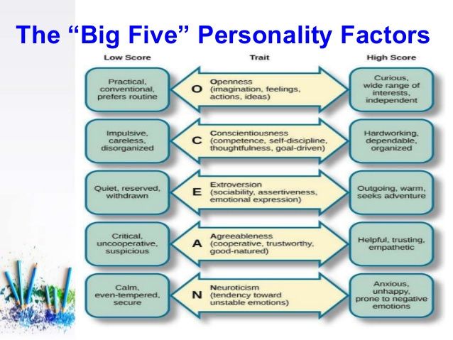 Five factor personality theory