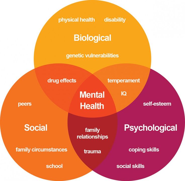 Emotion centered coping