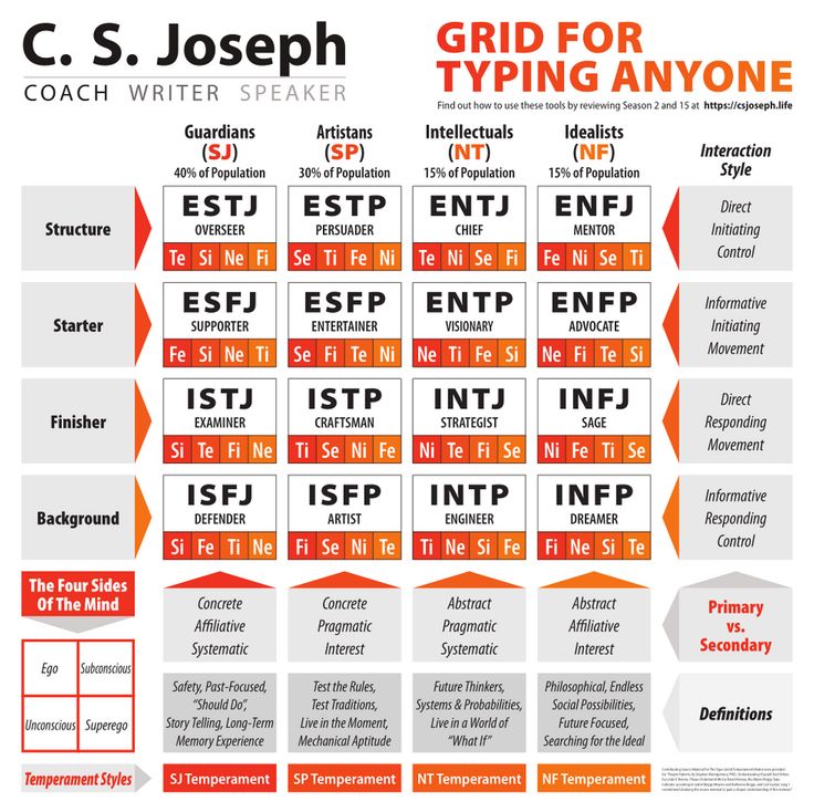 High five personality test