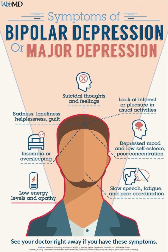 Bipolar ii hypomania symptoms