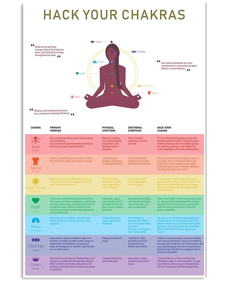 Meditation exercises for anxiety