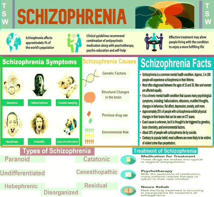 Schizophrenia behavioral symptoms