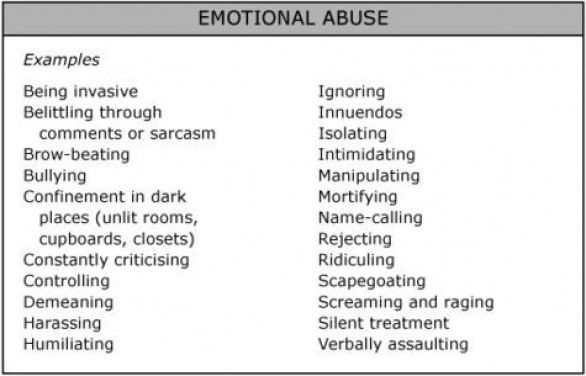 Emotionally abusive husband characteristics