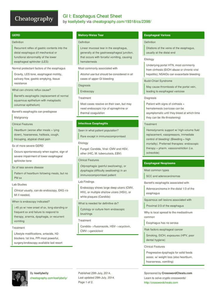 Psychiatry cheat sheet