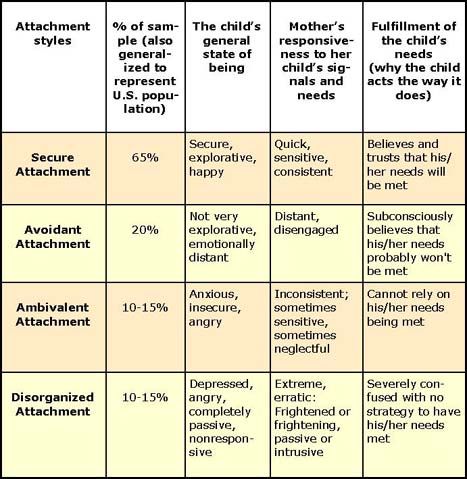 Emotionally neglectful parents