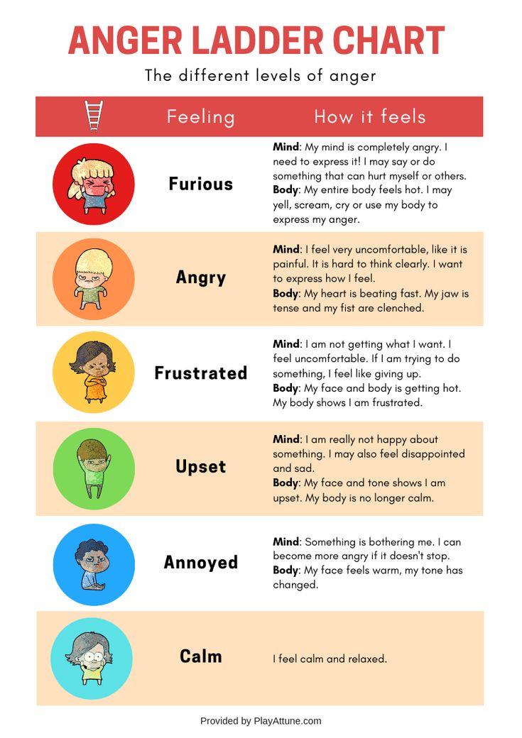 Name It to Tame It: Label Your Emotions to Overcome Negative Thoughts