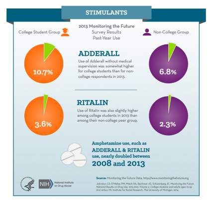 Is dexedrine stronger than adderall