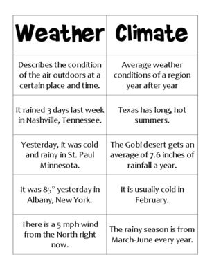 How the weather affects our moods