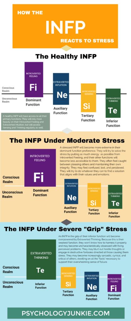 What is the isfp personality type