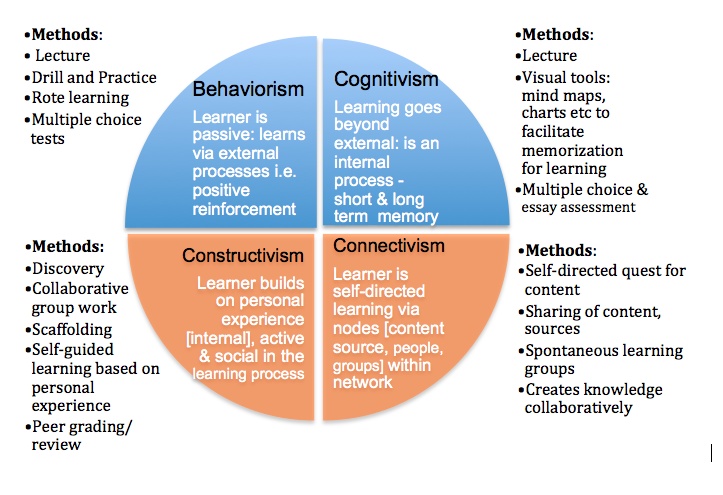 Example of evolutionary theory