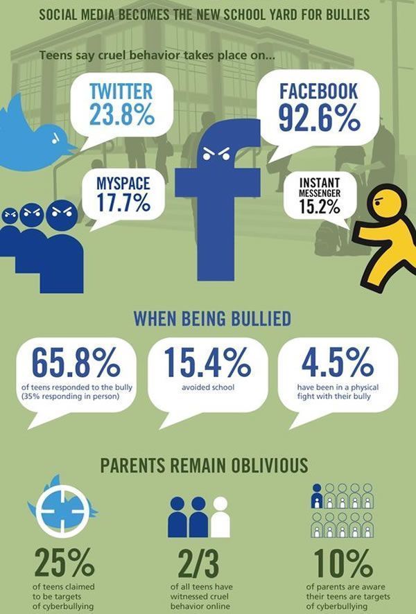 Mental bullying statistics