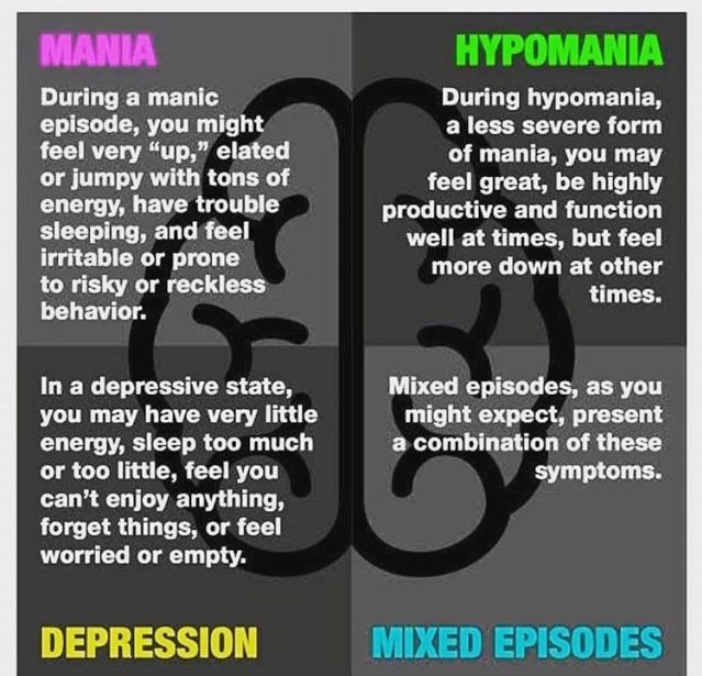 295.70 schizoaffective disorder bipolar type