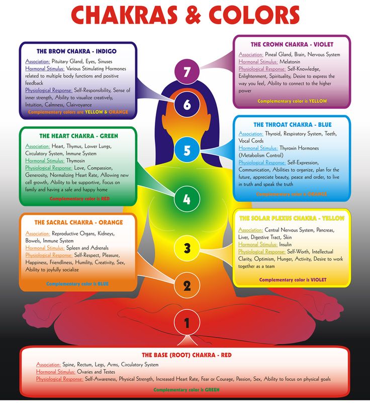 Self-awareness through chakra healing - Times of India