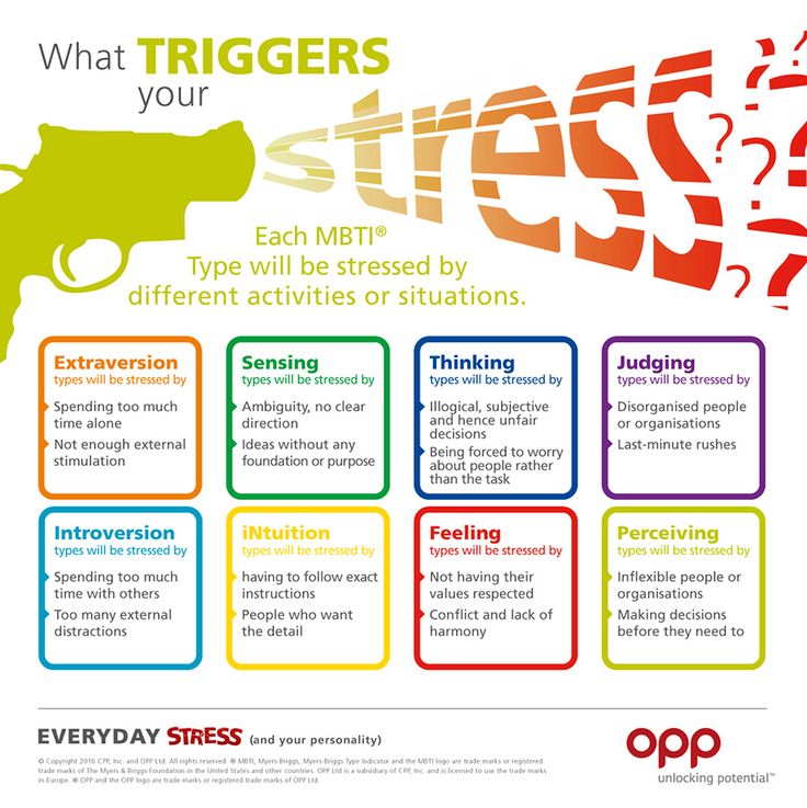 Personality type vs trait