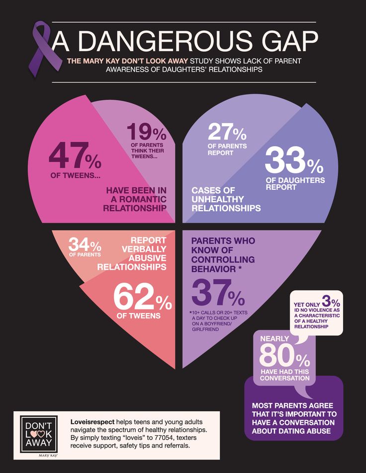 Examples of healthy relationships