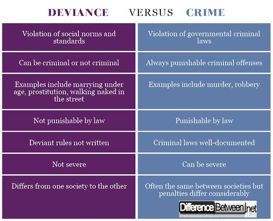 Deviance psychology definition