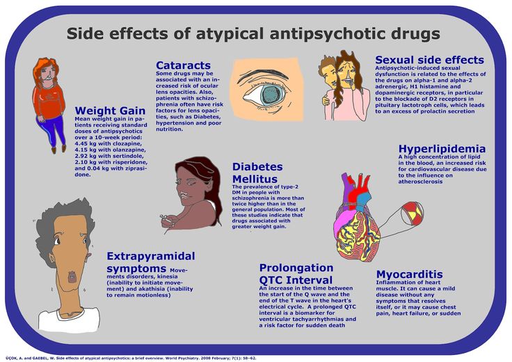 Antipsychotic for anxiety