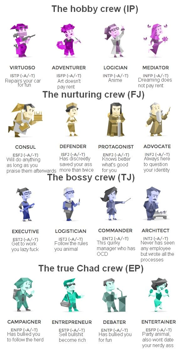 Mbti personality types funny