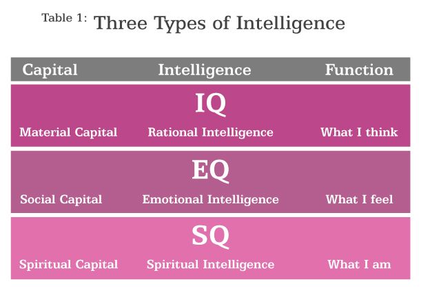 Eq emotional intelligence definition