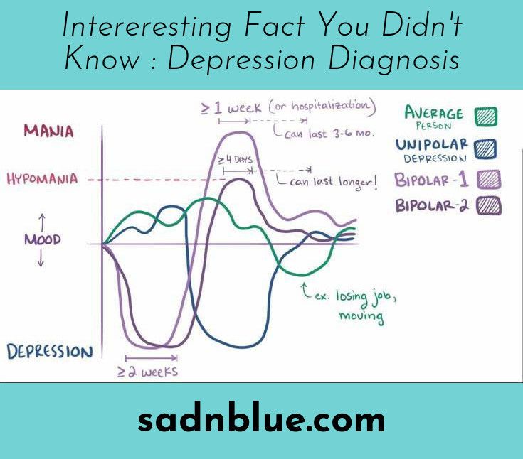 How to minimize mood swings in bipolar disorder